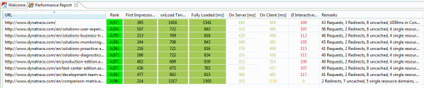 Performance Report showing good grades on newly launched dynaTrace Web Site Performance Report showing good grades on newly launched dynaTrace Web Site