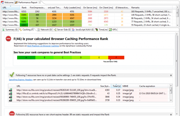 Performance Report analysis every page based on common WPO Best Practices Performance Report analysis every page based on common WPO Best Practices
