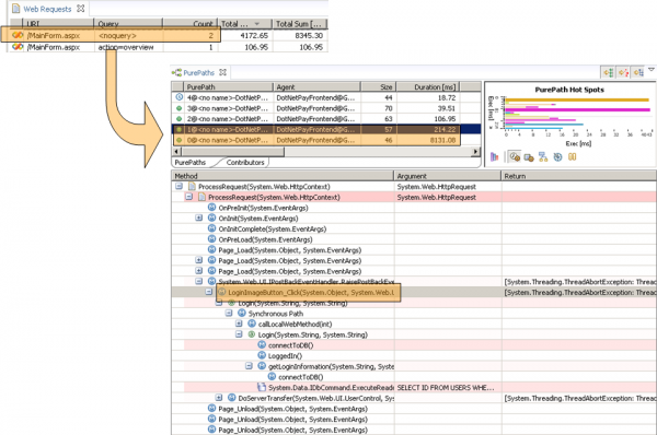 Identifying the PostPack PurePath and spotting the click event handler Identifying the PostPack PurePath and spotting the click event handler