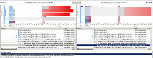 Identifying regressions per individual transaction Identifying regressions per individual transaction