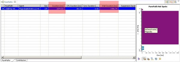 PurePath Overview and Hotspot PurePath Overview and Hotspot
