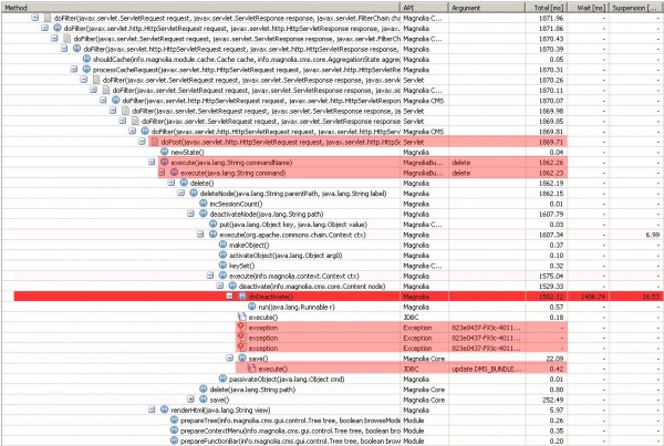 Server-side PurePath of the problematic XHR Request Server-side PurePath of the problematic XHR Request