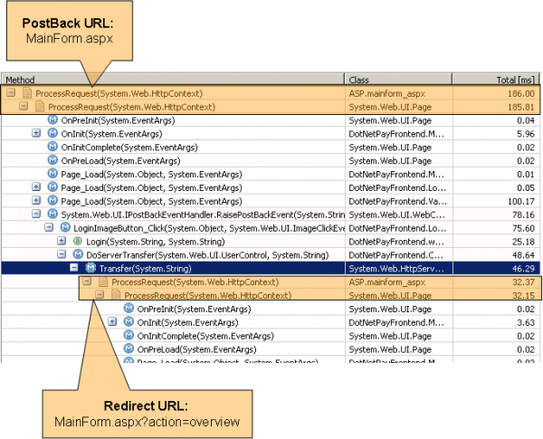 Server.Transfer executes transfered URL in same execution thread Server.Transfer executes transfered URL in same execution thread