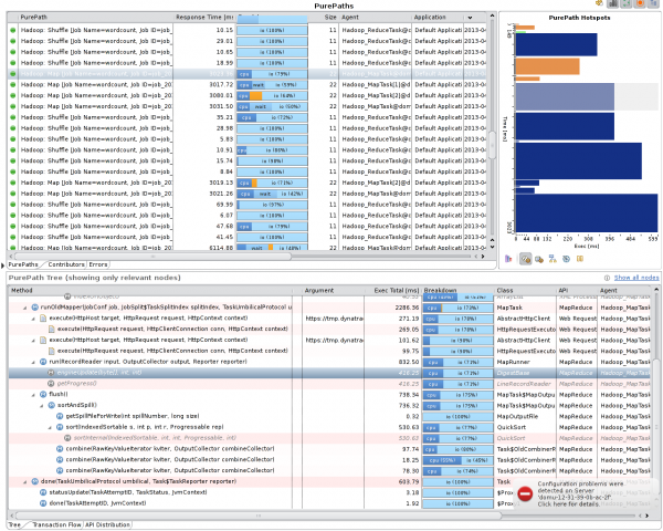 The detailed data about each Map, Reduce Task Atttempt as well as the spills and shuffles The detailed data about each Map, Reduce Task Atttempt as well as the spills and shuffles
