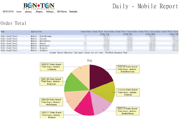 Which brands attract more mobile shoppers? Where to invest in marketing activities to achieve business goals? Which brands attract more mobile shoppers? Where to invest in marketing activities to achieve business goals?