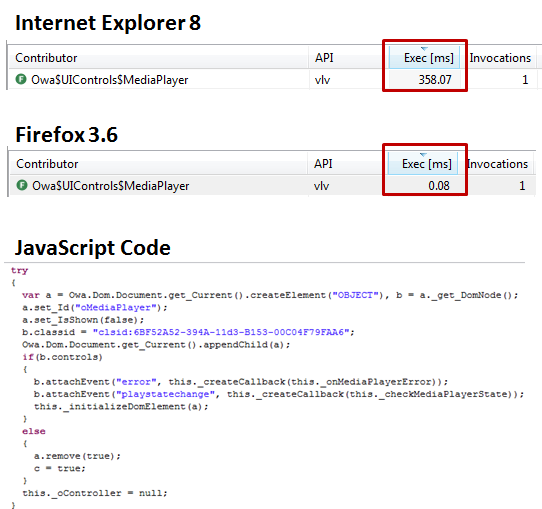 It appears like initializing Media Player Library is much faster in Firefox It appears like initializing Media Player Library is much faster in Firefox