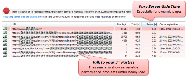 List of slow running server-side requests impacting page load time