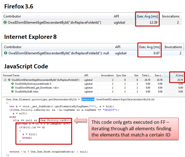 Special implementation for non IE Browsers to get elements by ID Special implementation for non IE Browsers to get elements by ID