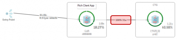 Step 1 -Number of mainframe calls for customer overview view