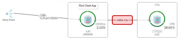 Step 2-Number of mainframe calls for acount details view_2