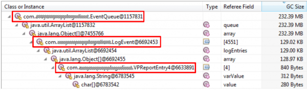 Following the referrer tree reveals that global EventQueue objects hold on to the LogEvent and VPReportEntry objects in array lists which are never removed from these arrays Following the referrer tree reveals that global EventQueue objects hold on to the LogEvent and VPReportEntry objects in array lists which are never removed from these arrays