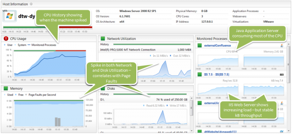 The Ops Team immediately sees that the CPU consumption is mainly coming from one Java App Server. There are also some unusual spikes in Network, Disk and Page Faults that all correlated by time. The Ops Team immediately sees that the CPU consumption is mainly coming from one Java App Server. There are also some unusual spikes in Network, Disk and Page Faults that all correlated by time.