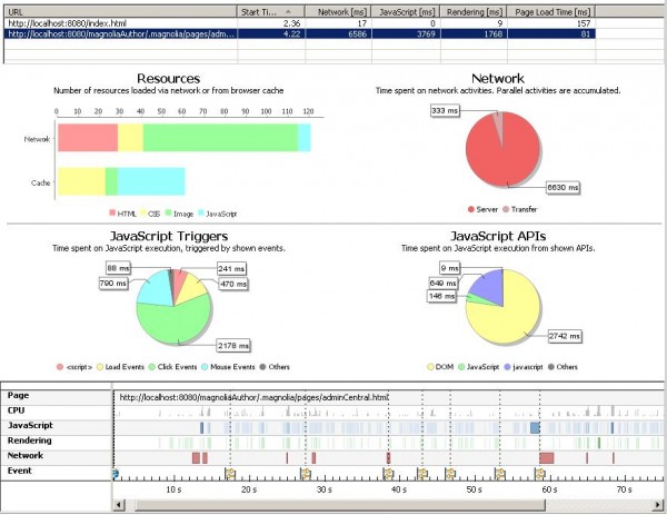 Performance Overview of Browser Activities Performance Overview of Browser Activities