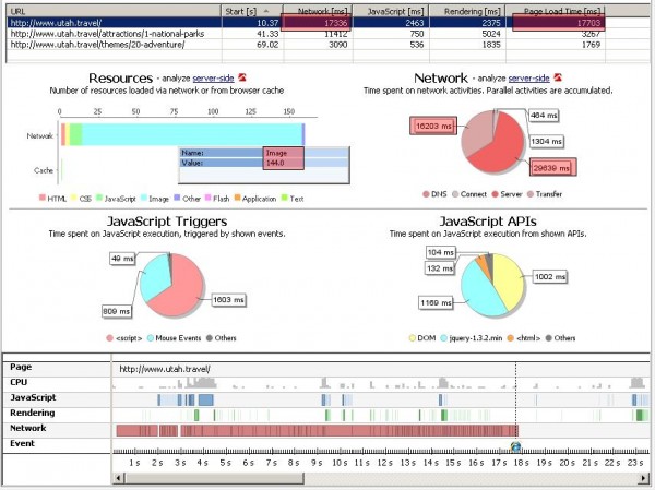 Summary View focusing on Resources and Network Summary View focusing on Resources and Network