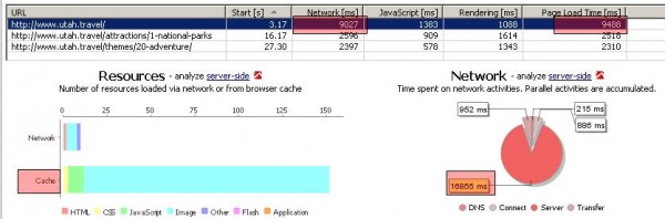 Summary View showing most of the Images being served by the local cache Summary View showing most of the Images being served by the local cache