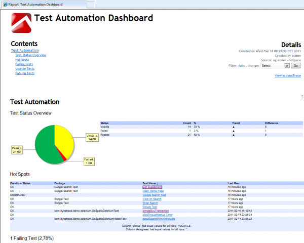 Overview Report highlighting the problematic tests of the last test iteration. Includes Browser and Unit Test executions Overview Report highlighting the problematic tests of the last test iteration. Includes Browser and Unit Test executions
