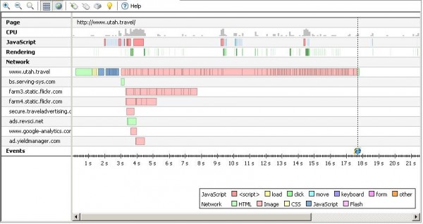 TimeLine View showing when and where from resources got downloaded TimeLine View showing when and where from resources got downloaded