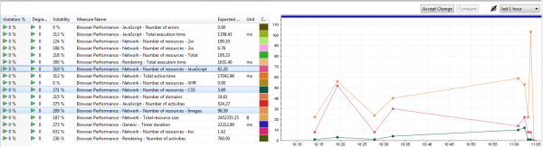 Tracking custom performance metrics such as number of certain resource types, number of resource domains, execution time of JavaScript, ... Tracking custom performance metrics such as number of certain resource types, number of resource domains, execution time of JavaScript, ...