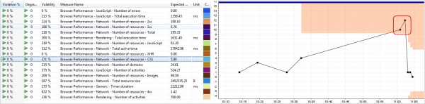 Tracking a regression on the number of CSS files loaded by an action Tracking a regression on the number of CSS files loaded by an action