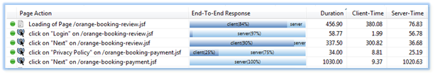 Client/Server Drill Down of Pages and Actions