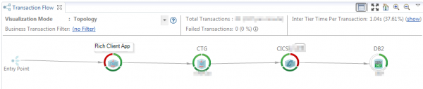 Rich Client Application Architecture