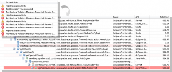 architecturevalidation Architecture Validation Uncovering Some Database and Remoting Problems