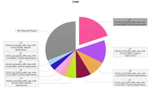 Called application distribution