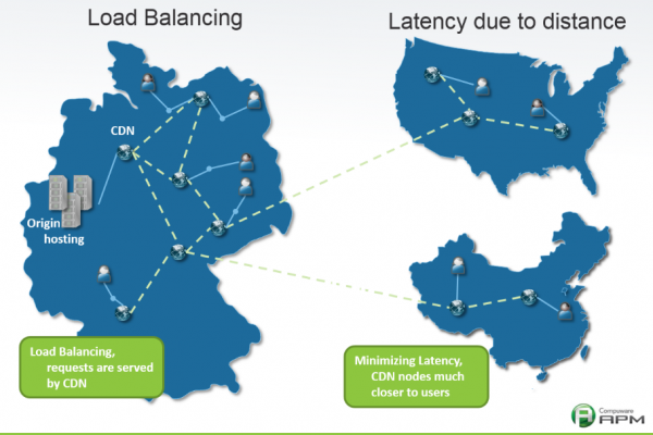 Primary CDN use cases: load balancing and latency reduction