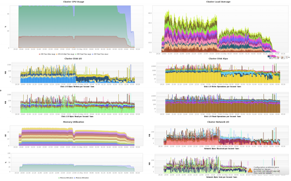 This dashboard shows the overall cluster utilization during the time the job ran. 100% of the cluster CPU is used during most of the time This dashboard shows the overall cluster utilization during the time the job ran. 100% of the cluster CPU is used during most of the time