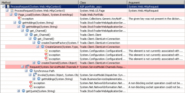 Exception thrown when evaluating interoperability configuration