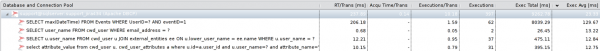 This shows the select statements executed within a particular transaction type This shows the select statements executed within a particular transaction type