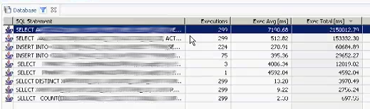 This shows that a statement that takes 7 seconds on average is executed regulary This shows that a statement that takes 7 seconds on average is executed regulary