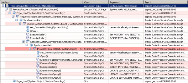 PurePath showing execution path of distributed transaction