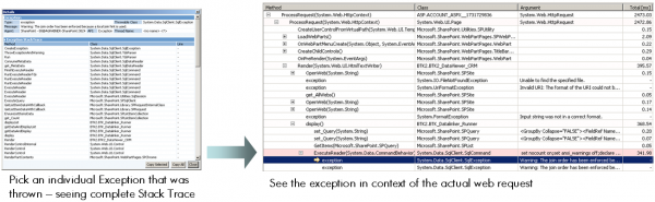Analyzing Exceptions