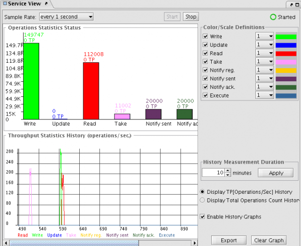 Monitoring activity of deployed services