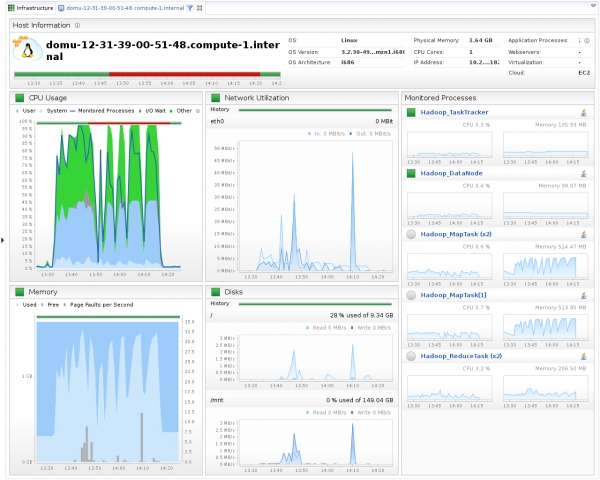 If the Disk were the bottleneck we would see it on disk I/O here If the Disk were the bottleneck we would see it on disk I/O here