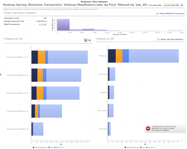 The Performance Breakdown of this particular job shows considerable time in GC suspension The Performance Breakdown of this particular job shows considerable time in GC suspension