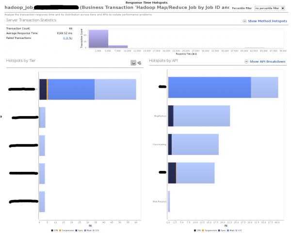 This job is executing nearly exclusively on a single node instead of distributing This job is executing nearly exclusively on a single node instead of distributing