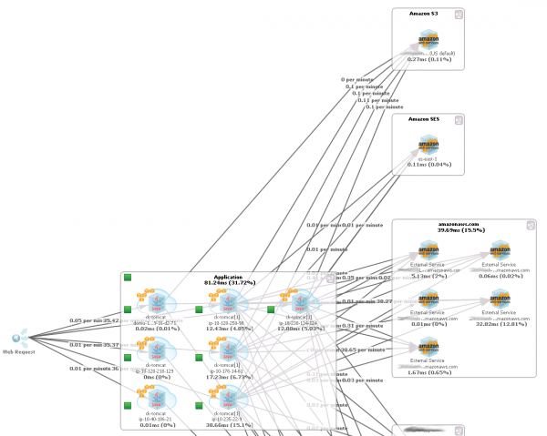 Complete Application Flow