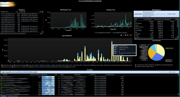 Detailed Performance Analysis of the offending request showing that most of the CPU is spent in XML and XSLT processing