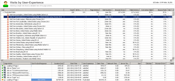 This shows which End Users are impacted by the performance issue