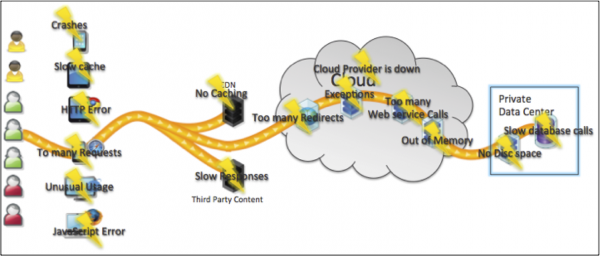A state-of-the-art online application, circa 2013 A state-of-the-art online application, circa 2013