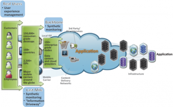 Outside-In Data Capture Perspectives used to provide the user experience data for online applications Outside-In Data Capture Perspectives used to provide the user experience data for online applications