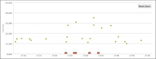 Filtered Scatter Plot Data Showing the Backbone Perspective, Focusing on the Errors Filtered Scatter Plot Data Showing the Backbone Perspective, Focusing on the Errors
