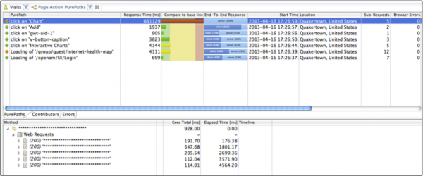 click on "Chart" takes over 60 seconds of Server Time click on "Chart" takes over 60 seconds of Server Time