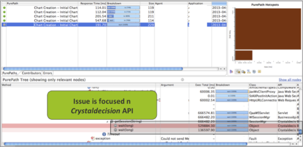 Issue is in the Crystaldecision API – Something to pass to the developers and QA team! Issue is in the Crystaldecision API – Something to pass to the developers and QA team!