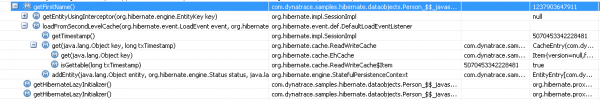 Loading the Person object from second-level cache directly Loading the Person object from second-level cache directly