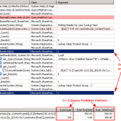 N+1 Queries necessary to retrieve N items including lookup objects