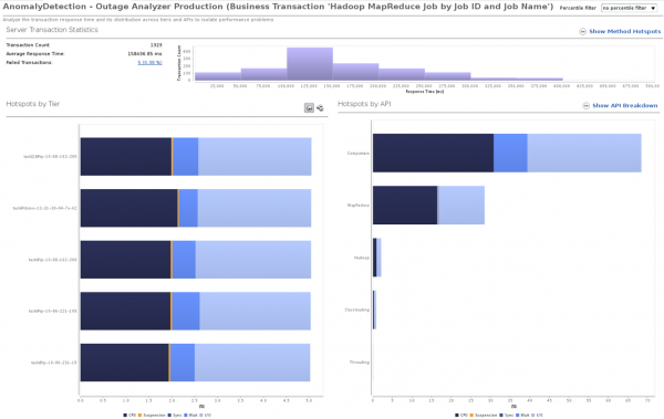 This is a hot spot analysis of our 3 hour mapping phase which ran across 10 servers in our hadoop cluster This is a hot spot analysis of our 3 hour mapping phase which ran across 10 servers in our hadoop cluster