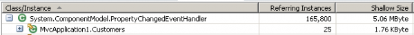 Referrer Tree from PropertyChangedEventHandler to EntityObject